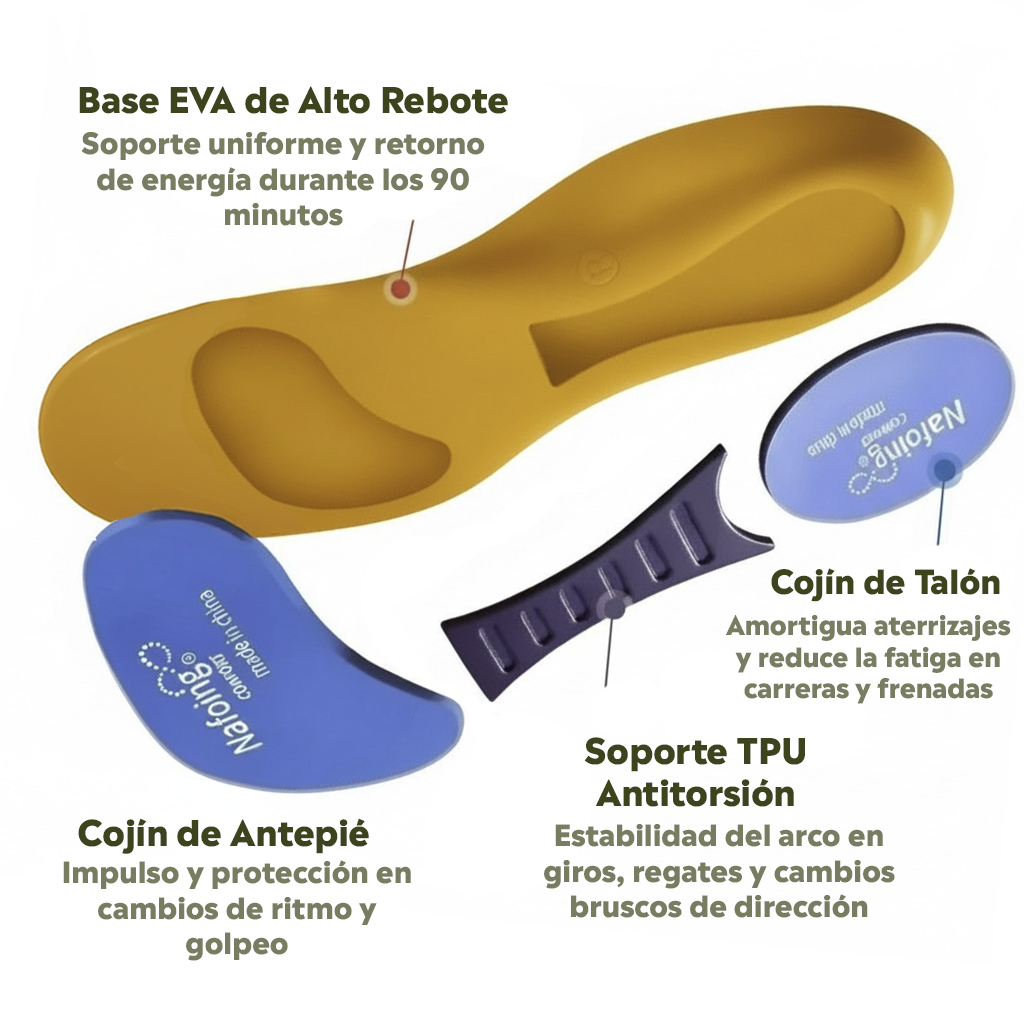 Plantilla Amortiguadora para Fascitis Plantar