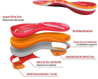 Plantilla Running Pie Plano